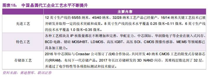 嵌入式开发：从新手到精通的实战攻略