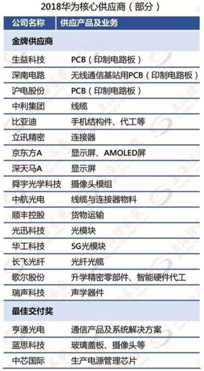 未来趋势：电子元器件批发行业的创新与发展