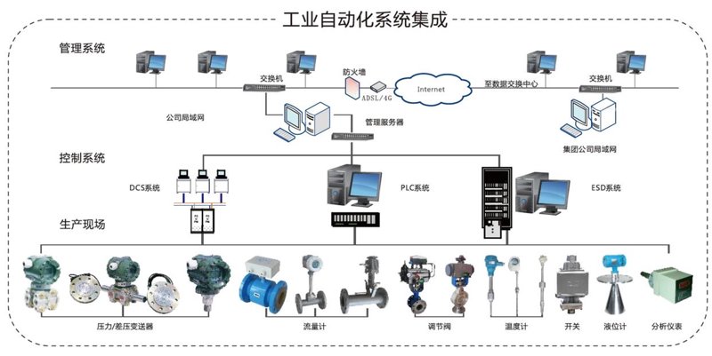 电路板设计：一个新手的探索之旅
