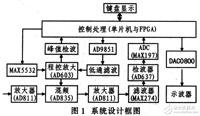 电子产品的研发是一项复杂而精细的工作，它不仅涉及技术层面的考量，还关系到市场需求、用户体验等多个方面。本文将从行业分析的角度出发，探讨电子产品研发的趋势与未来。