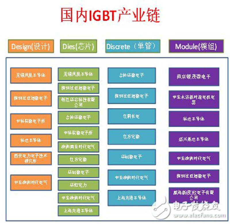 电子模块代工