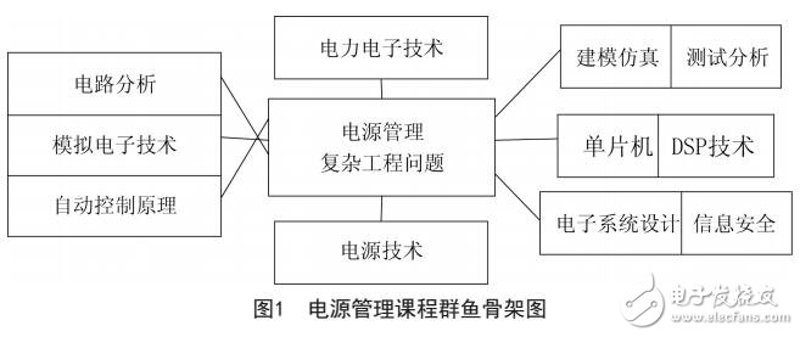 访谈记录：探索电子产品研发的前沿趋势与挑战